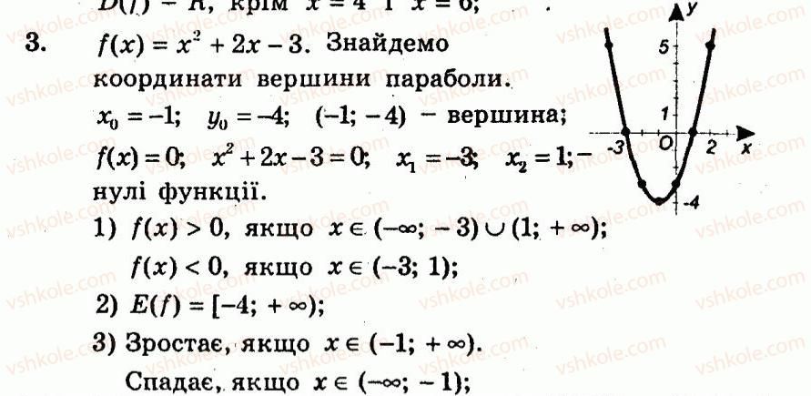 9-algebra-ag-merzlyak-vb-polonskij-yum-rabinovich-ms-yakir-2010--kontrolni-roboti-variant-1-kontrolna-robota-2-3.jpg
