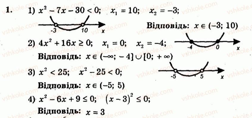 9-algebra-ag-merzlyak-vb-polonskij-yum-rabinovich-ms-yakir-2010--kontrolni-roboti-variant-1-kontrolna-robota-3-1.jpg