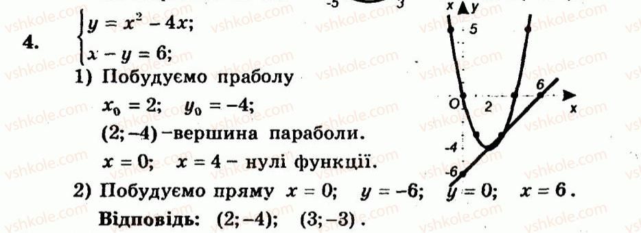 9-algebra-ag-merzlyak-vb-polonskij-yum-rabinovich-ms-yakir-2010--kontrolni-roboti-variant-1-kontrolna-robota-3-4.jpg