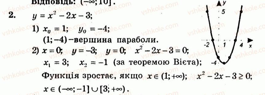 9-algebra-ag-merzlyak-vb-polonskij-yum-rabinovich-ms-yakir-2010--kontrolni-roboti-variant-1-kontrolna-robota-6-2-rnd1746.jpg