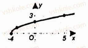 9-algebra-ag-merzlyak-vb-polonskij-yum-rabinovich-ms-yakir-2010--kontrolni-roboti-variant-2-kontrolna-robota-2-4-rnd1894.jpg