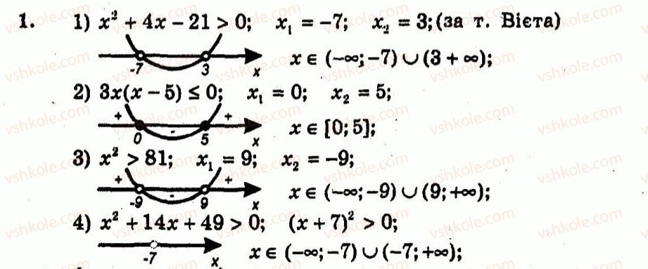 9-algebra-ag-merzlyak-vb-polonskij-yum-rabinovich-ms-yakir-2010--kontrolni-roboti-variant-2-kontrolna-robota-3-1.jpg