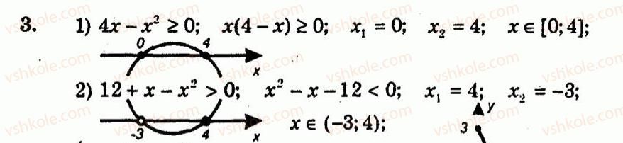 9-algebra-ag-merzlyak-vb-polonskij-yum-rabinovich-ms-yakir-2010--kontrolni-roboti-variant-2-kontrolna-robota-3-3.jpg