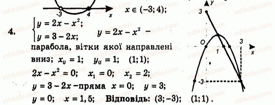 9-algebra-ag-merzlyak-vb-polonskij-yum-rabinovich-ms-yakir-2010--kontrolni-roboti-variant-2-kontrolna-robota-3-4.jpg