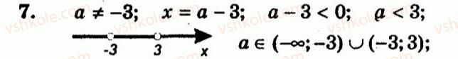 9-algebra-ag-merzlyak-vb-polonskij-yum-rabinovich-ms-yakir-2010--kontrolni-roboti-variant-2-kontrolna-robota-6-7.jpg