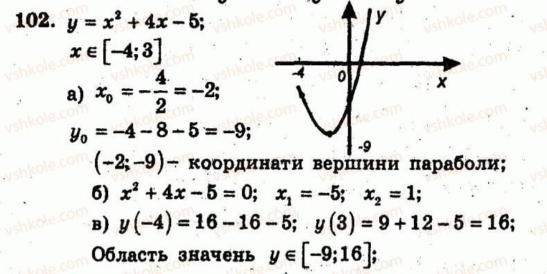 9-algebra-ag-merzlyak-vb-polonskij-yum-rabinovich-ms-yakir-2010--trenuvalni-vpravi-variant-1-102.jpg