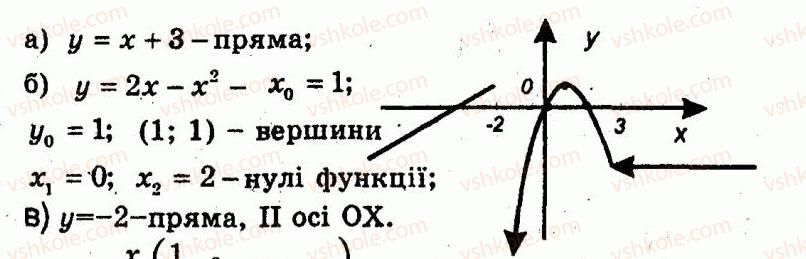 9-algebra-ag-merzlyak-vb-polonskij-yum-rabinovich-ms-yakir-2010--trenuvalni-vpravi-variant-1-106-rnd9299.jpg