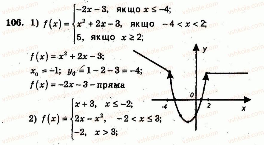 9-algebra-ag-merzlyak-vb-polonskij-yum-rabinovich-ms-yakir-2010--trenuvalni-vpravi-variant-1-106.jpg