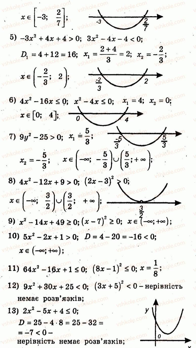 9-algebra-ag-merzlyak-vb-polonskij-yum-rabinovich-ms-yakir-2010--trenuvalni-vpravi-variant-1-113-rnd3808.jpg