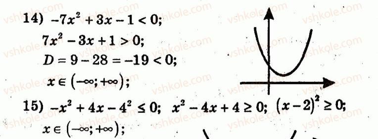 9-algebra-ag-merzlyak-vb-polonskij-yum-rabinovich-ms-yakir-2010--trenuvalni-vpravi-variant-1-113-rnd4664.jpg