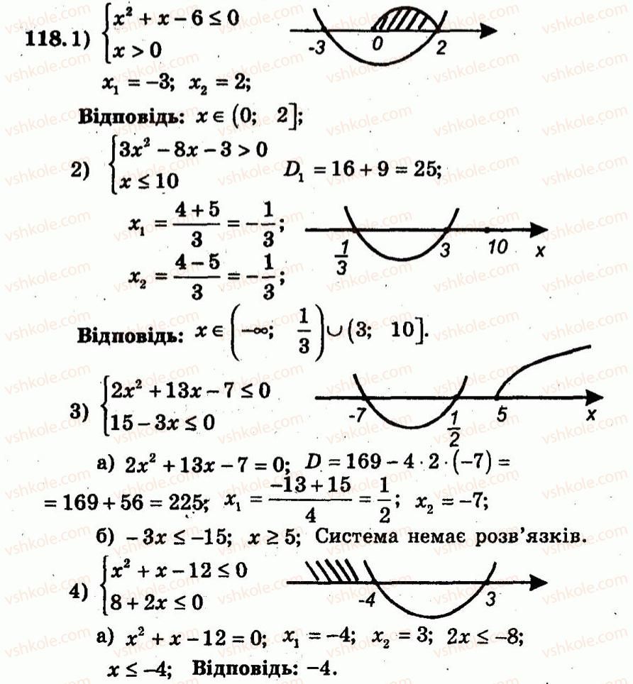 9-algebra-ag-merzlyak-vb-polonskij-yum-rabinovich-ms-yakir-2010--trenuvalni-vpravi-variant-1-118.jpg