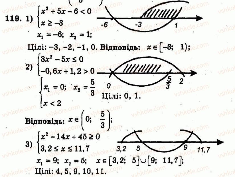 9-algebra-ag-merzlyak-vb-polonskij-yum-rabinovich-ms-yakir-2010--trenuvalni-vpravi-variant-1-119.jpg