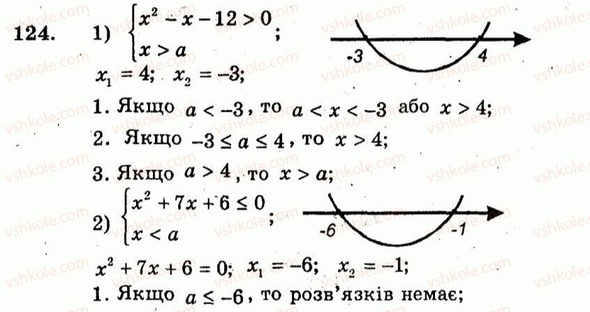 9-algebra-ag-merzlyak-vb-polonskij-yum-rabinovich-ms-yakir-2010--trenuvalni-vpravi-variant-1-124.jpg