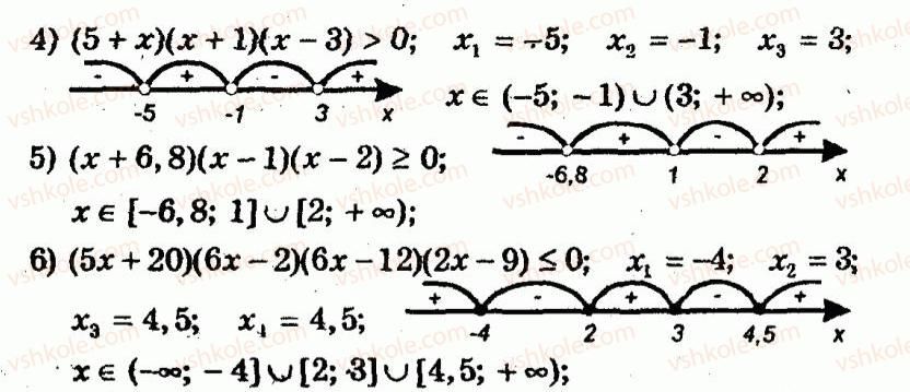 9-algebra-ag-merzlyak-vb-polonskij-yum-rabinovich-ms-yakir-2010--trenuvalni-vpravi-variant-1-133-rnd6525.jpg