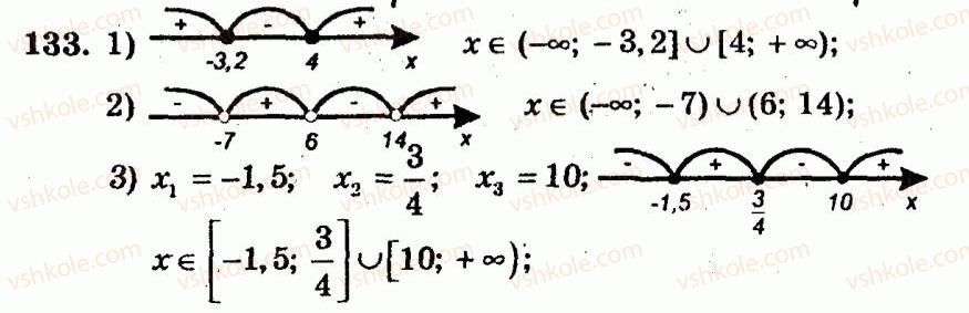 9-algebra-ag-merzlyak-vb-polonskij-yum-rabinovich-ms-yakir-2010--trenuvalni-vpravi-variant-1-133.jpg