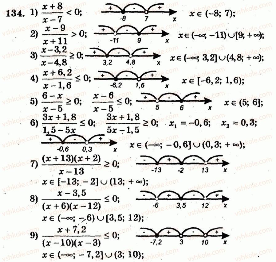 9-algebra-ag-merzlyak-vb-polonskij-yum-rabinovich-ms-yakir-2010--trenuvalni-vpravi-variant-1-134.jpg