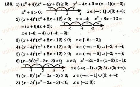 9-algebra-ag-merzlyak-vb-polonskij-yum-rabinovich-ms-yakir-2010--trenuvalni-vpravi-variant-1-136.jpg