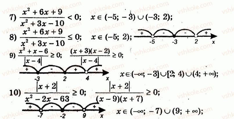 9-algebra-ag-merzlyak-vb-polonskij-yum-rabinovich-ms-yakir-2010--trenuvalni-vpravi-variant-1-137-rnd1447.jpg