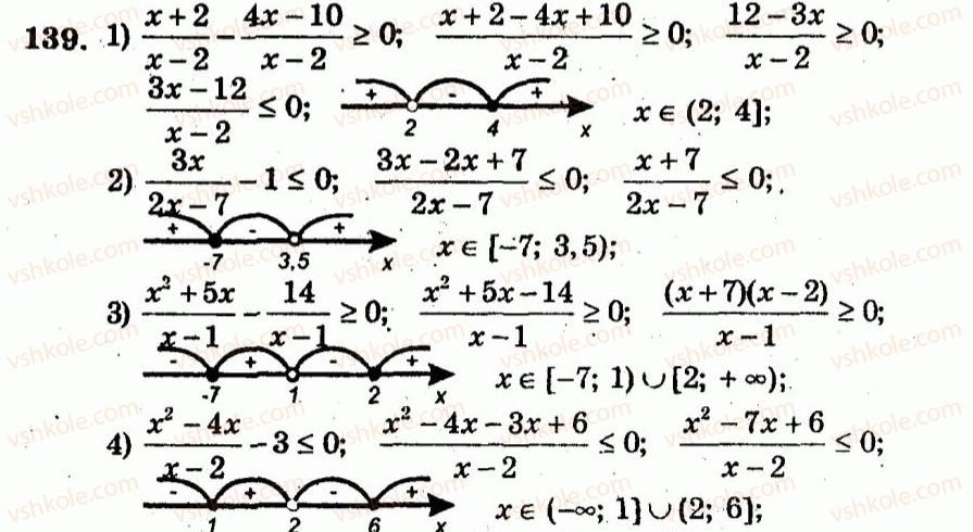 9-algebra-ag-merzlyak-vb-polonskij-yum-rabinovich-ms-yakir-2010--trenuvalni-vpravi-variant-1-139.jpg