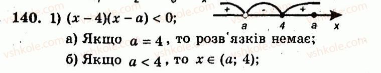 9-algebra-ag-merzlyak-vb-polonskij-yum-rabinovich-ms-yakir-2010--trenuvalni-vpravi-variant-1-140.jpg
