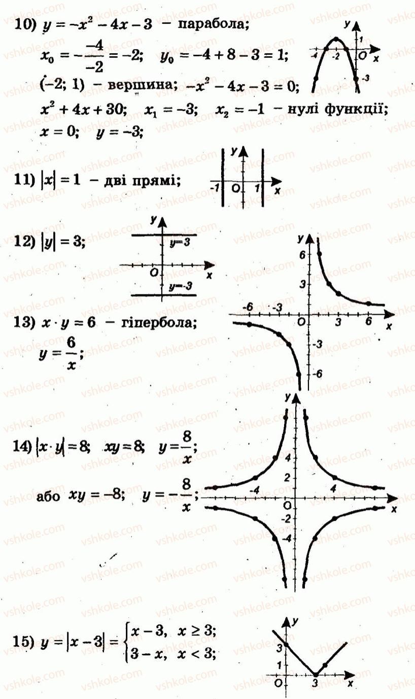 9-algebra-ag-merzlyak-vb-polonskij-yum-rabinovich-ms-yakir-2010--trenuvalni-vpravi-variant-1-141-rnd8951.jpg