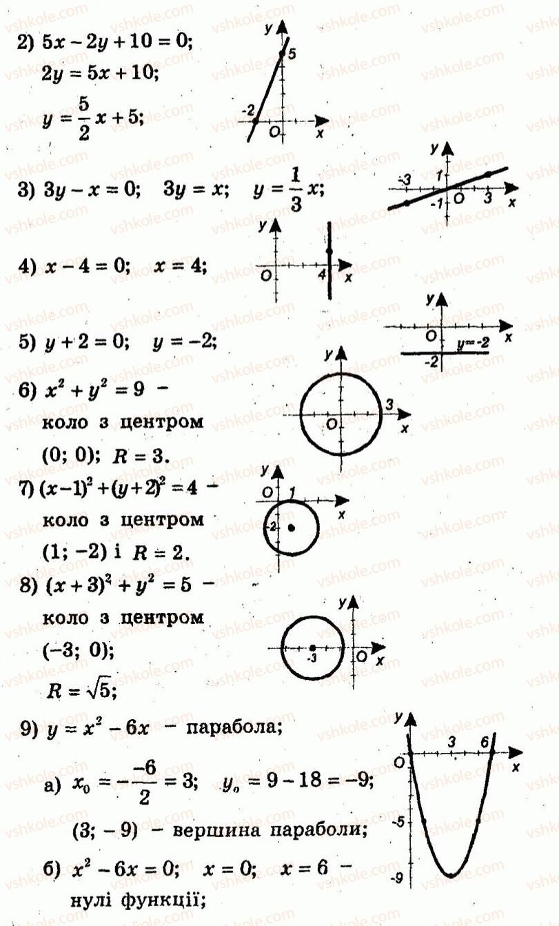 9-algebra-ag-merzlyak-vb-polonskij-yum-rabinovich-ms-yakir-2010--trenuvalni-vpravi-variant-1-141-rnd909.jpg