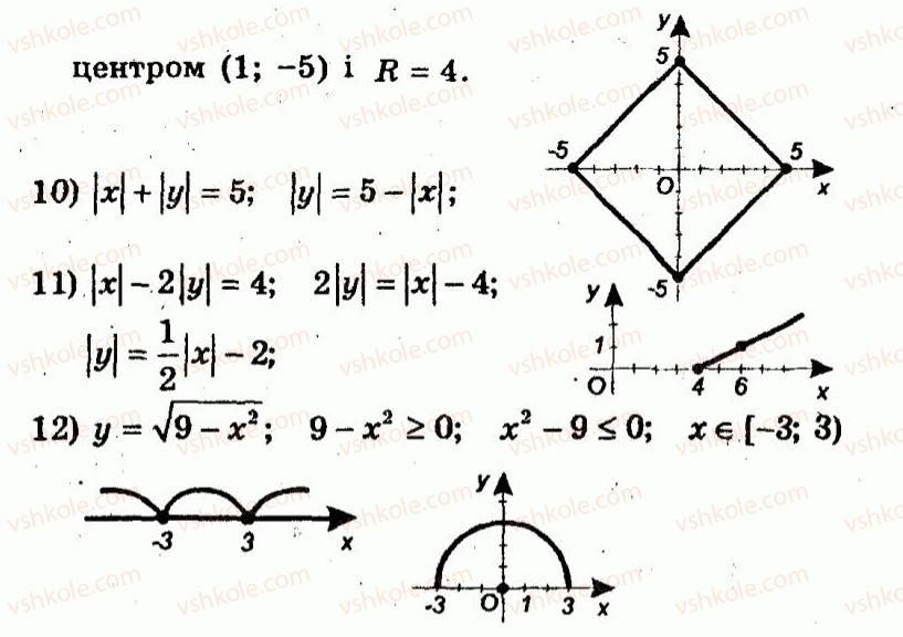 9-algebra-ag-merzlyak-vb-polonskij-yum-rabinovich-ms-yakir-2010--trenuvalni-vpravi-variant-1-142-rnd7489.jpg