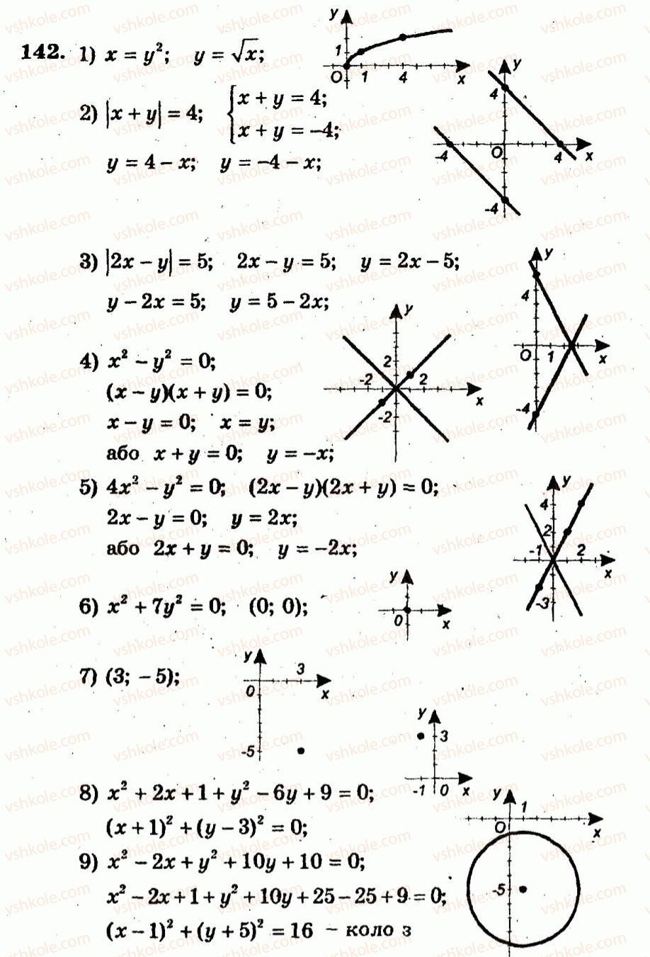 9-algebra-ag-merzlyak-vb-polonskij-yum-rabinovich-ms-yakir-2010--trenuvalni-vpravi-variant-1-142.jpg