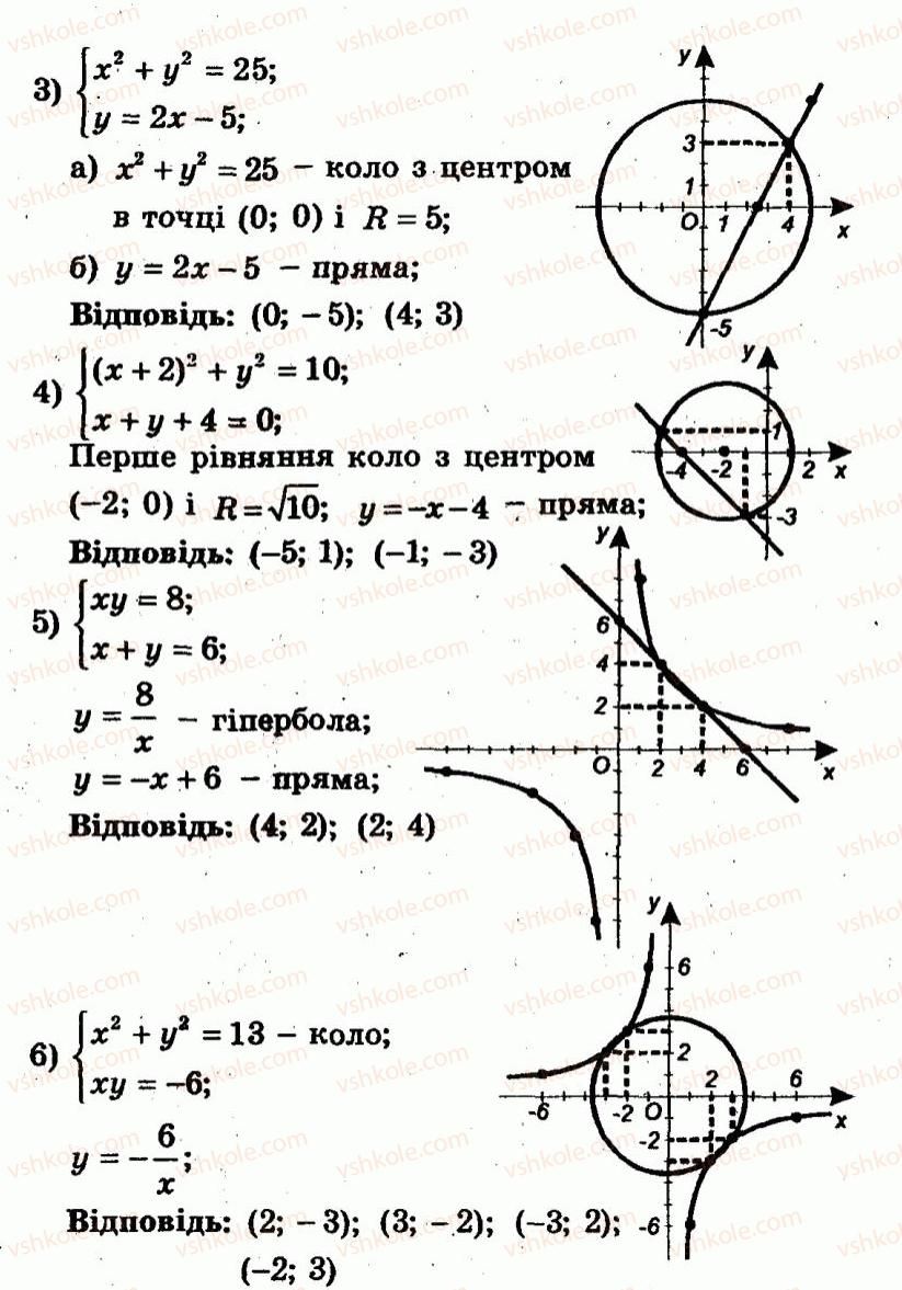9-algebra-ag-merzlyak-vb-polonskij-yum-rabinovich-ms-yakir-2010--trenuvalni-vpravi-variant-1-143-rnd8955.jpg