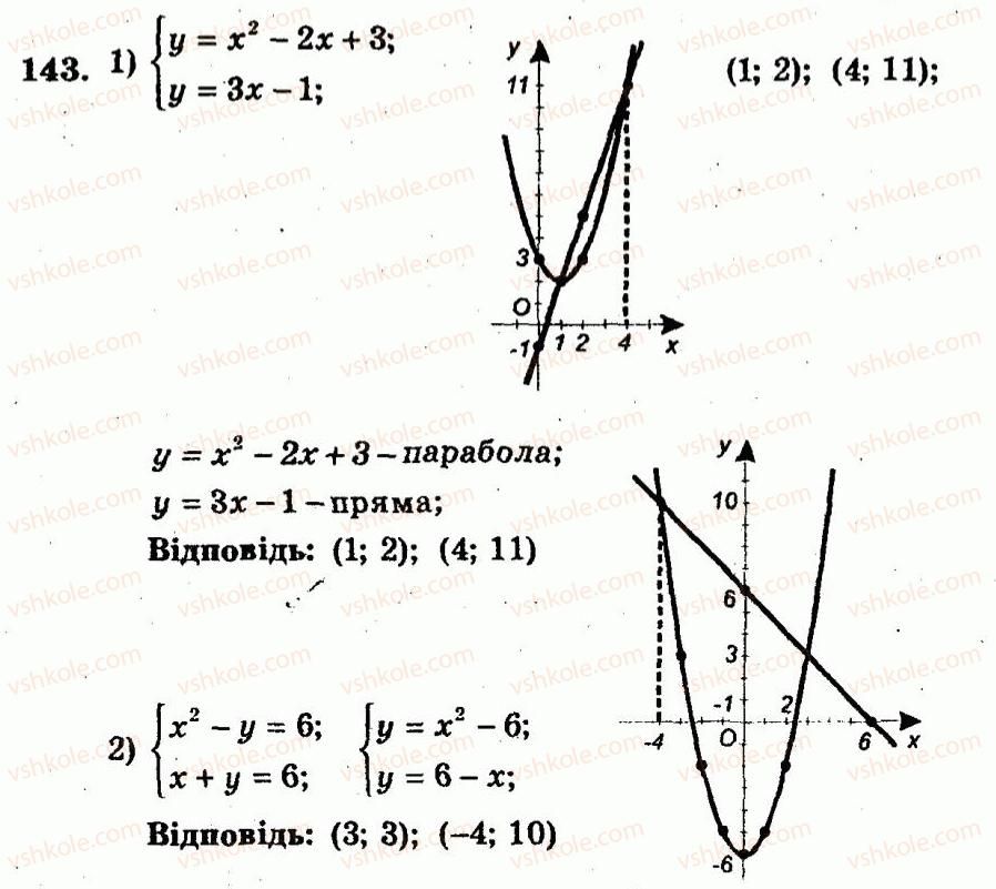 9-algebra-ag-merzlyak-vb-polonskij-yum-rabinovich-ms-yakir-2010--trenuvalni-vpravi-variant-1-143.jpg