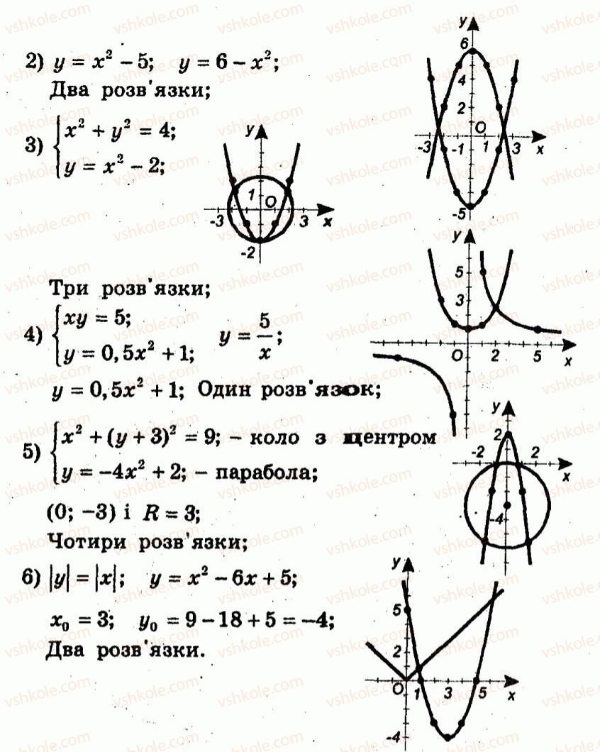 9-algebra-ag-merzlyak-vb-polonskij-yum-rabinovich-ms-yakir-2010--trenuvalni-vpravi-variant-1-144-rnd229.jpg