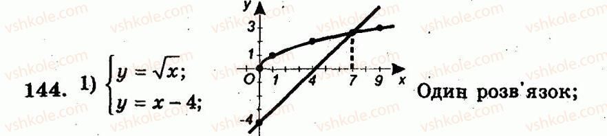 9-algebra-ag-merzlyak-vb-polonskij-yum-rabinovich-ms-yakir-2010--trenuvalni-vpravi-variant-1-144.jpg