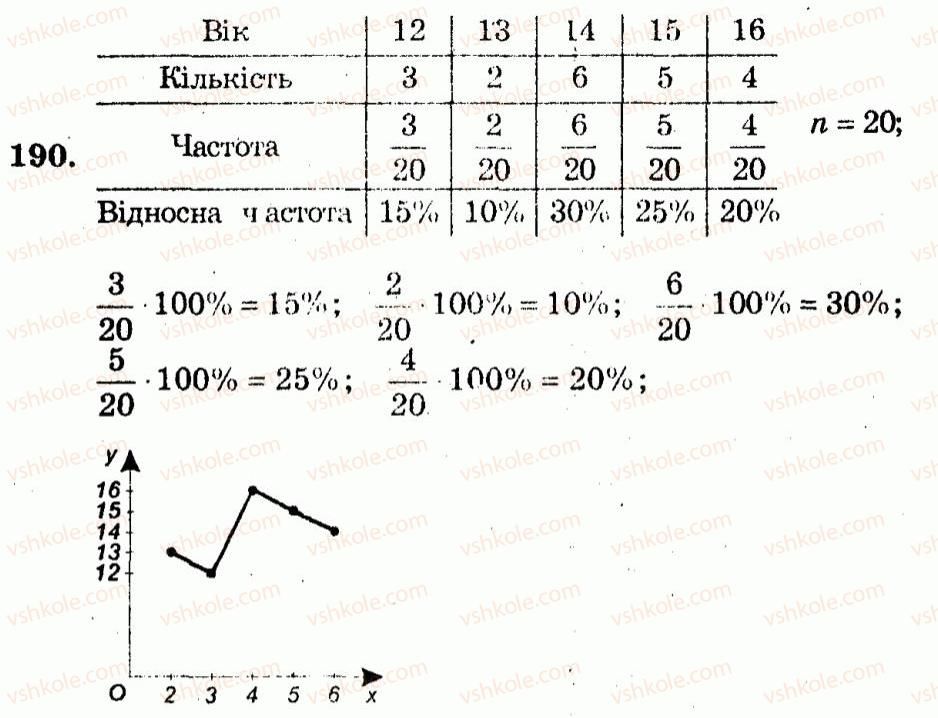 9-algebra-ag-merzlyak-vb-polonskij-yum-rabinovich-ms-yakir-2010--trenuvalni-vpravi-variant-1-190.jpg