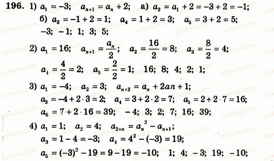 9-algebra-ag-merzlyak-vb-polonskij-yum-rabinovich-ms-yakir-2010--trenuvalni-vpravi-variant-1-196.jpg