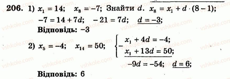 9-algebra-ag-merzlyak-vb-polonskij-yum-rabinovich-ms-yakir-2010--trenuvalni-vpravi-variant-1-206.jpg