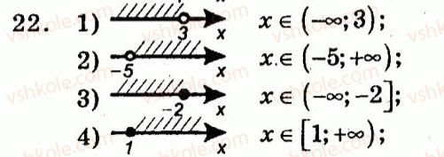 9-algebra-ag-merzlyak-vb-polonskij-yum-rabinovich-ms-yakir-2010--trenuvalni-vpravi-variant-1-22.jpg