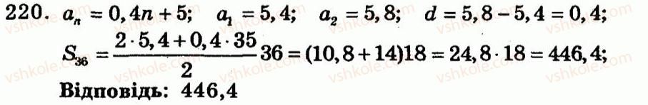 9-algebra-ag-merzlyak-vb-polonskij-yum-rabinovich-ms-yakir-2010--trenuvalni-vpravi-variant-1-220.jpg