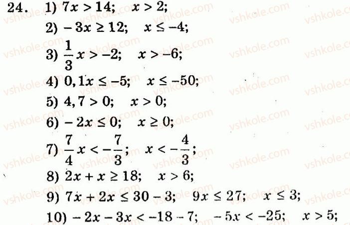 9-algebra-ag-merzlyak-vb-polonskij-yum-rabinovich-ms-yakir-2010--trenuvalni-vpravi-variant-1-24.jpg