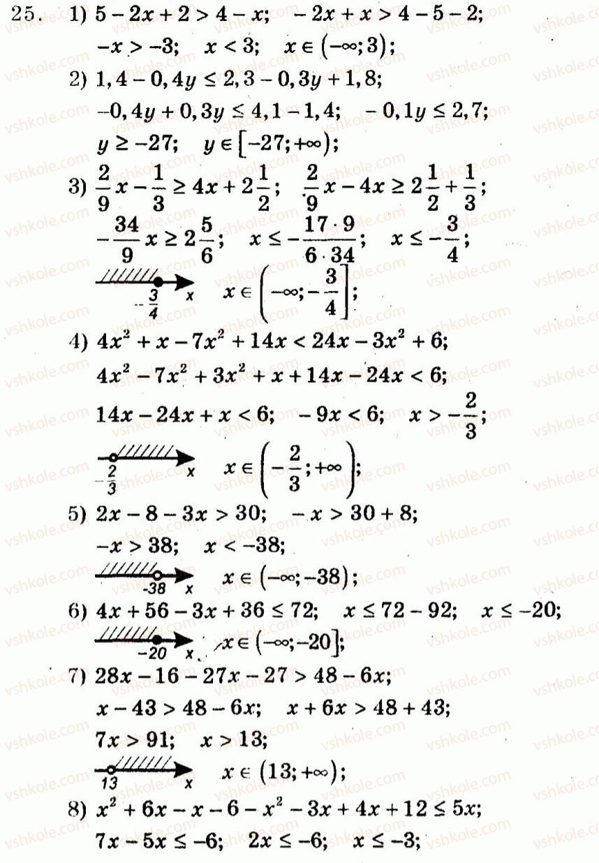 9-algebra-ag-merzlyak-vb-polonskij-yum-rabinovich-ms-yakir-2010--trenuvalni-vpravi-variant-1-25.jpg