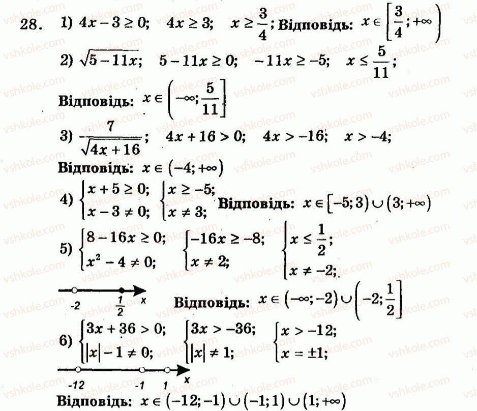 9-algebra-ag-merzlyak-vb-polonskij-yum-rabinovich-ms-yakir-2010--trenuvalni-vpravi-variant-1-28.jpg