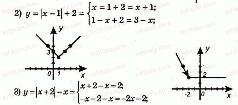 9-algebra-ag-merzlyak-vb-polonskij-yum-rabinovich-ms-yakir-2010--trenuvalni-vpravi-variant-1-30-rnd6621.jpg