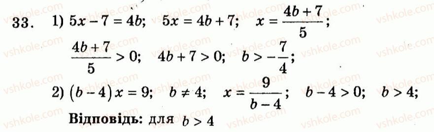 9-algebra-ag-merzlyak-vb-polonskij-yum-rabinovich-ms-yakir-2010--trenuvalni-vpravi-variant-1-33.jpg