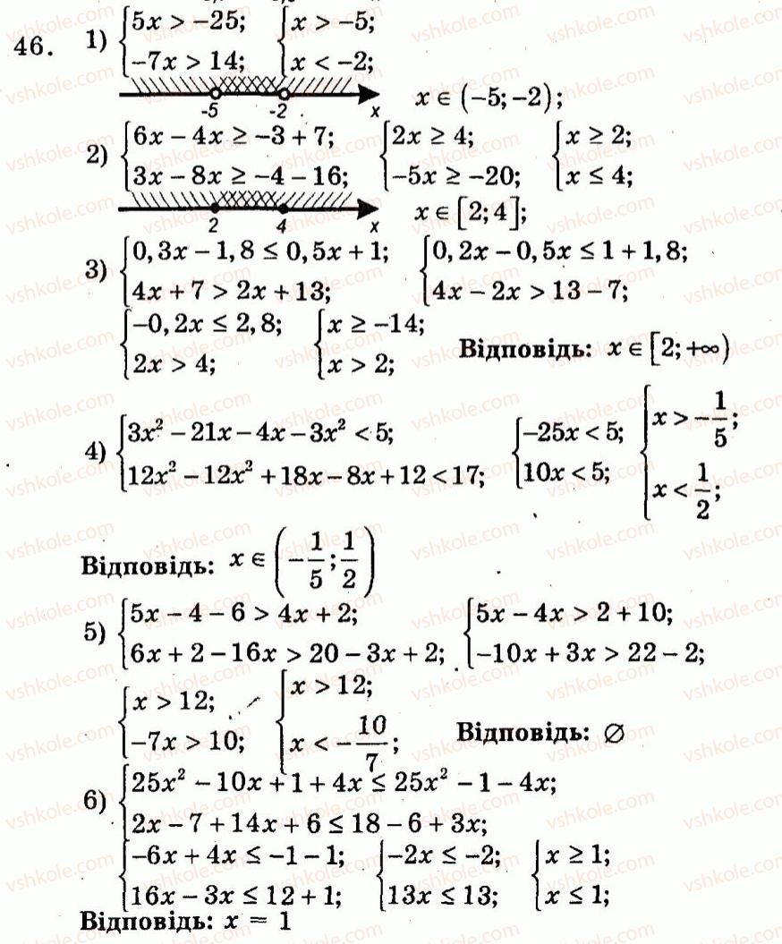 9-algebra-ag-merzlyak-vb-polonskij-yum-rabinovich-ms-yakir-2010--trenuvalni-vpravi-variant-1-46.jpg