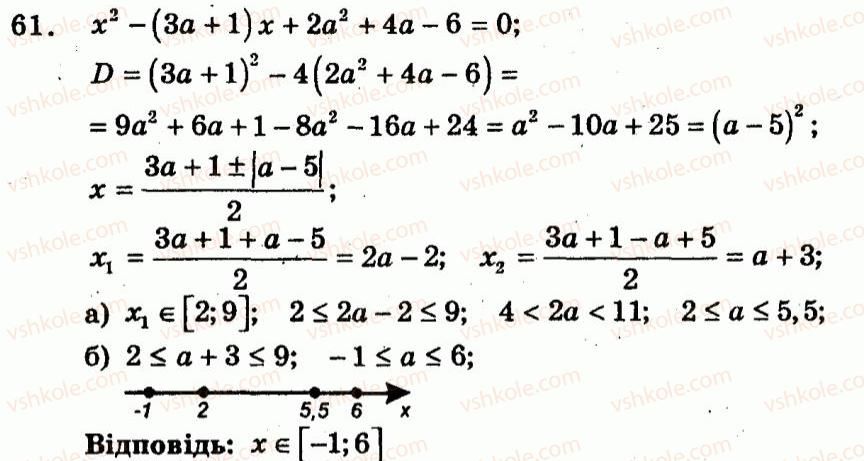 9-algebra-ag-merzlyak-vb-polonskij-yum-rabinovich-ms-yakir-2010--trenuvalni-vpravi-variant-1-61.jpg