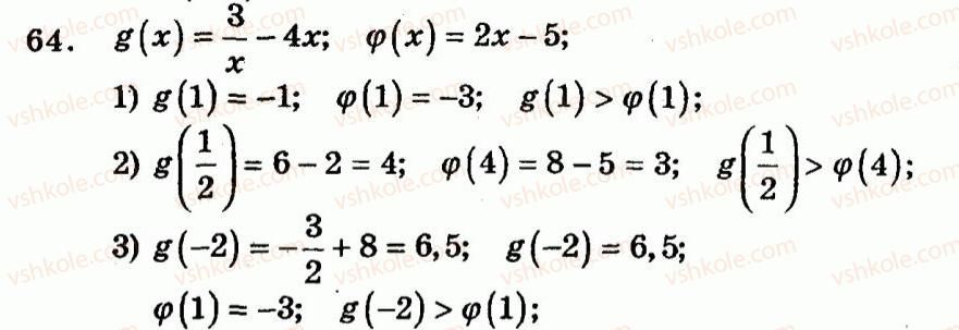 9-algebra-ag-merzlyak-vb-polonskij-yum-rabinovich-ms-yakir-2010--trenuvalni-vpravi-variant-1-64.jpg