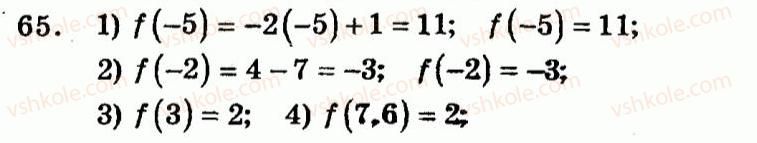 9-algebra-ag-merzlyak-vb-polonskij-yum-rabinovich-ms-yakir-2010--trenuvalni-vpravi-variant-1-65.jpg