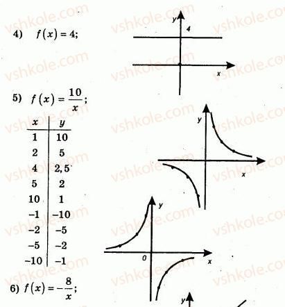 9-algebra-ag-merzlyak-vb-polonskij-yum-rabinovich-ms-yakir-2010--trenuvalni-vpravi-variant-1-71-rnd2160.jpg