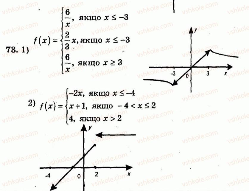 9-algebra-ag-merzlyak-vb-polonskij-yum-rabinovich-ms-yakir-2010--trenuvalni-vpravi-variant-1-73.jpg