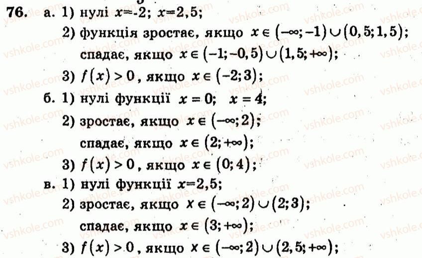 9-algebra-ag-merzlyak-vb-polonskij-yum-rabinovich-ms-yakir-2010--trenuvalni-vpravi-variant-1-76.jpg