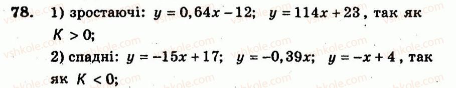 9-algebra-ag-merzlyak-vb-polonskij-yum-rabinovich-ms-yakir-2010--trenuvalni-vpravi-variant-1-78.jpg